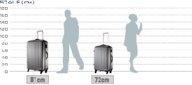 スーツケースのサイズイメージ